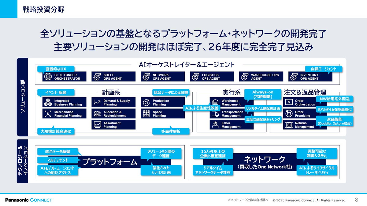 主要ソリューションの開発はほぼ完了、2026年度に完全完了見込み