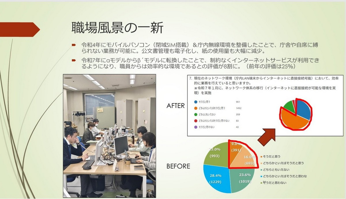 紙の使用量が減り、効率的な職場環境を実現
