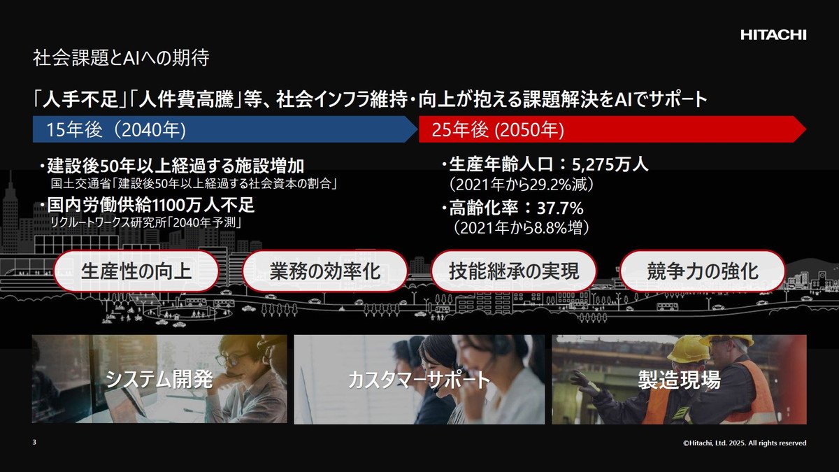 「人手不足」「人件費高騰」等、社会インフラ維持・向上が抱える課題解決をAIでサポート