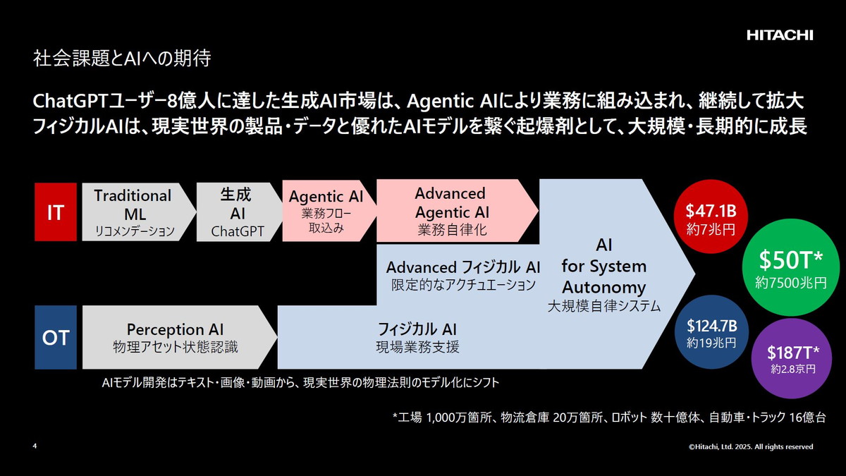 社会課題とAIへの期待