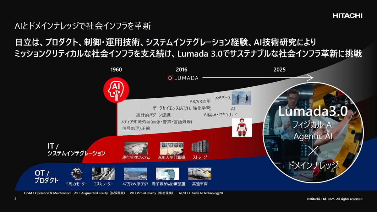 AIとドメインナレッジで社会インフラを革新