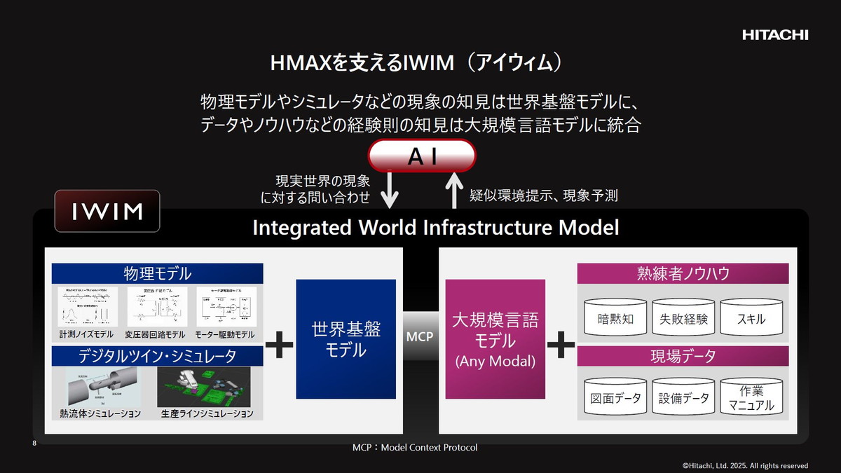 HMAXを支えるIWIM