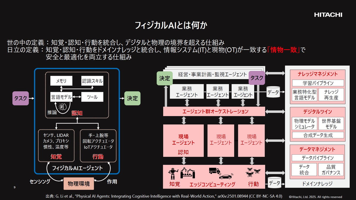 フィジカルAIとは何か