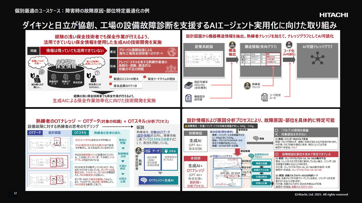 ダイキンと日立による協創の例