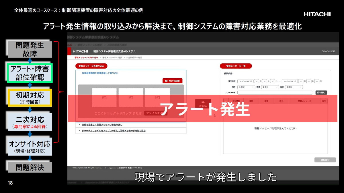 制御関連装置の障害対応の全体最適の例