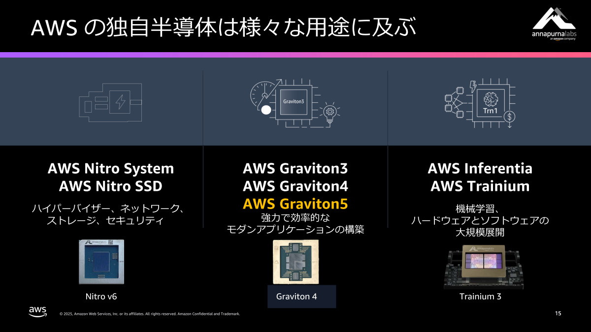 AWSが設計・開発する独自半導体