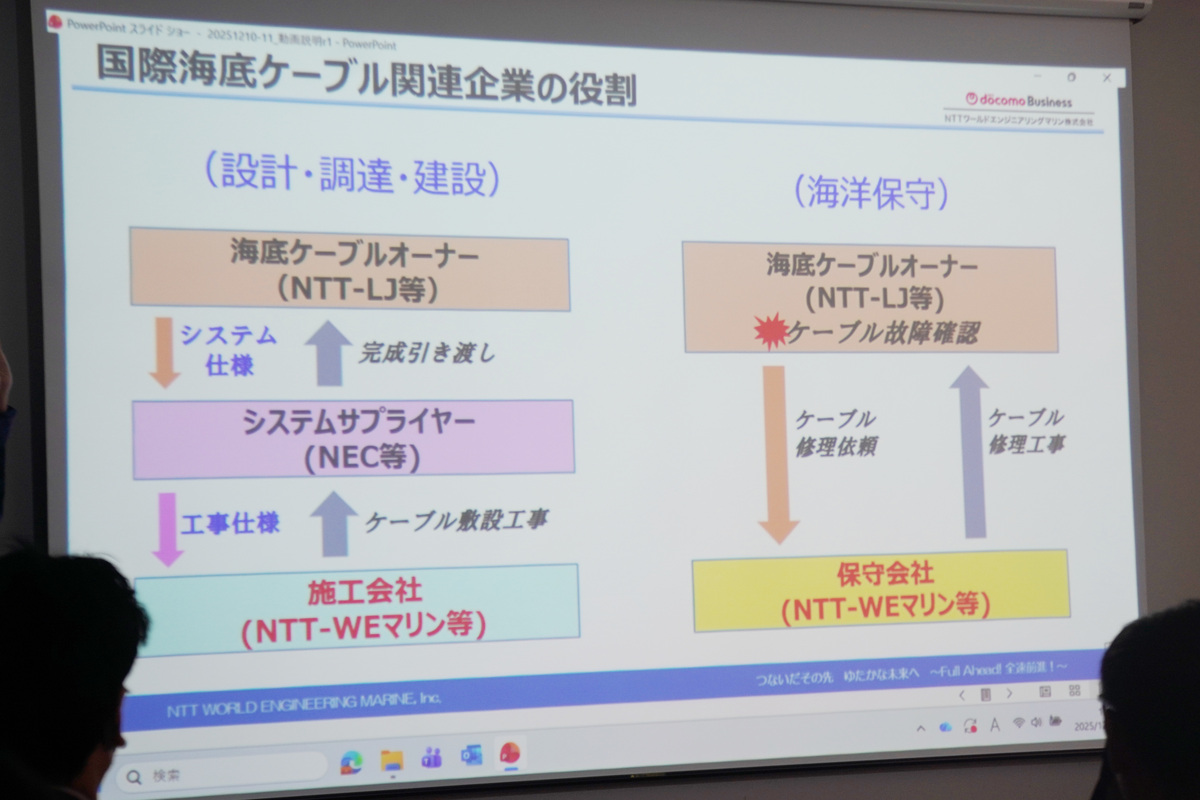 海底ケーブルの敷設と保守における各企業の役割