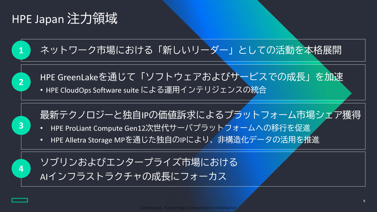 HPE Japan 注力領域