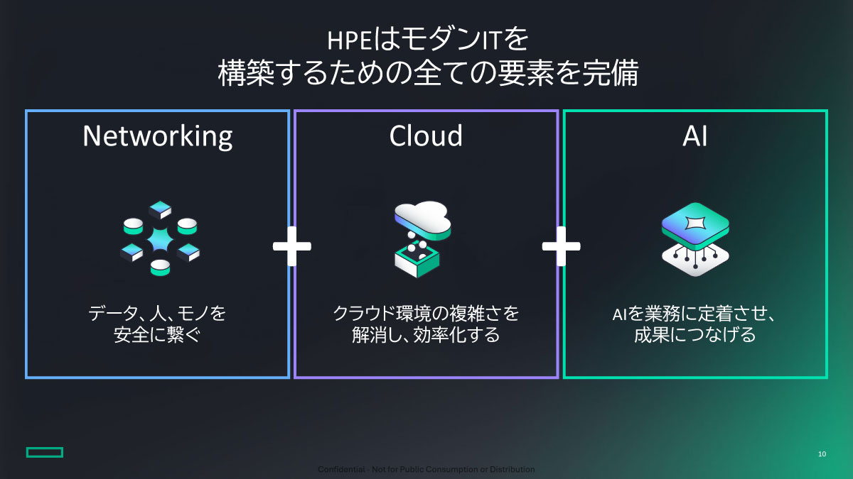 HPEはモダンITを構築するためのすべての要素を完備