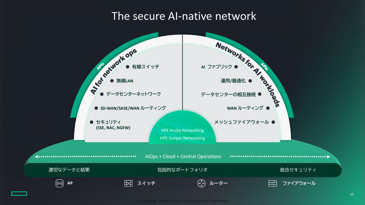 The secure AI-native network
