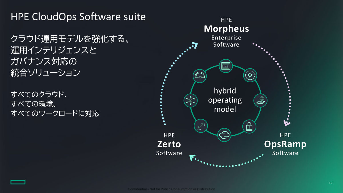HPE CloudOps Software suite