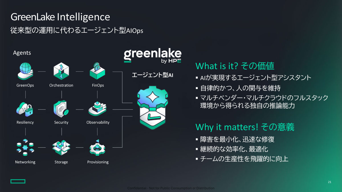 GreenLake Intelligence