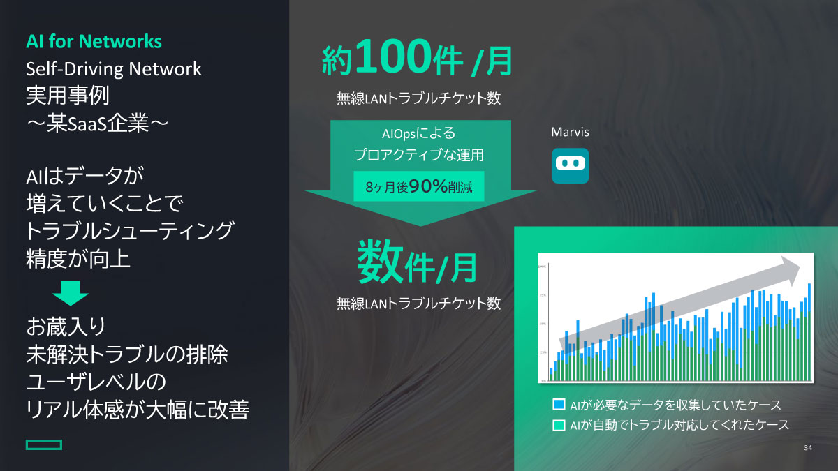 大手SaaS企業の事例