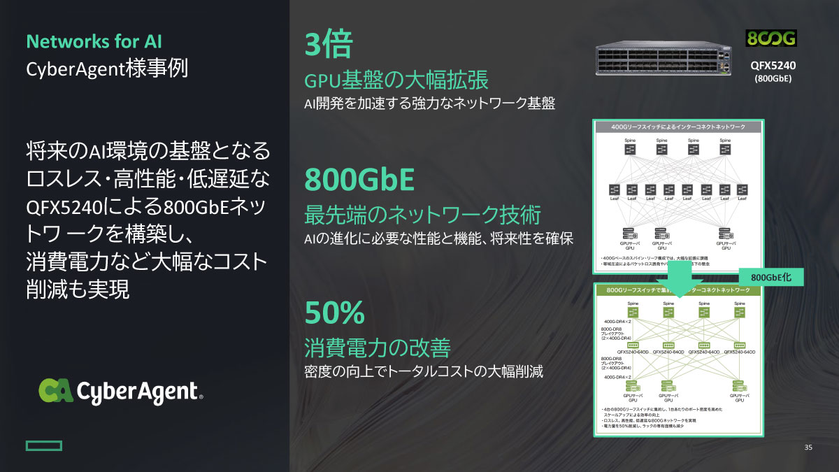 サイバーエージェントの事例