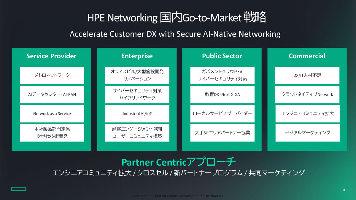 HPE Networking 国内Go-to-Market戦略