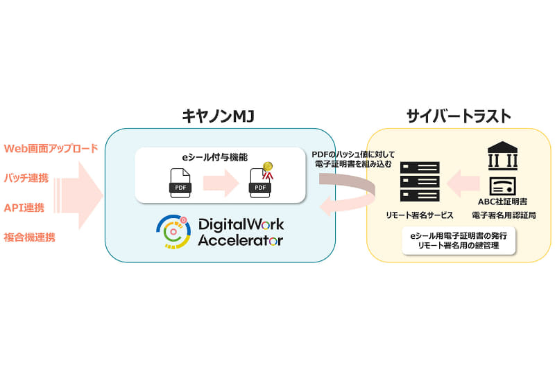 「DigitalWork Accelerator」eシール付与機能概要