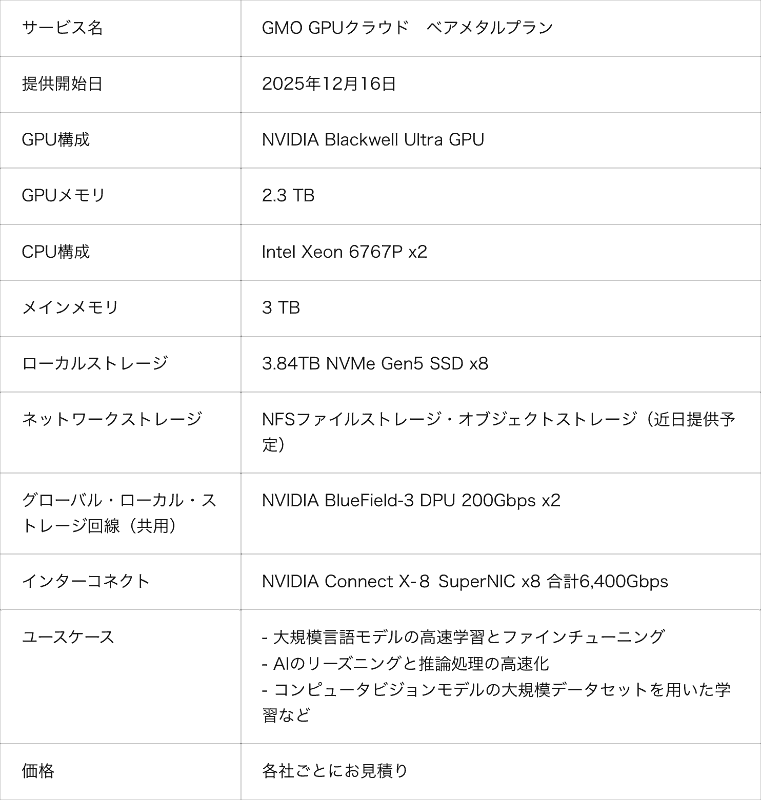 GMO GPUクラウド概要
