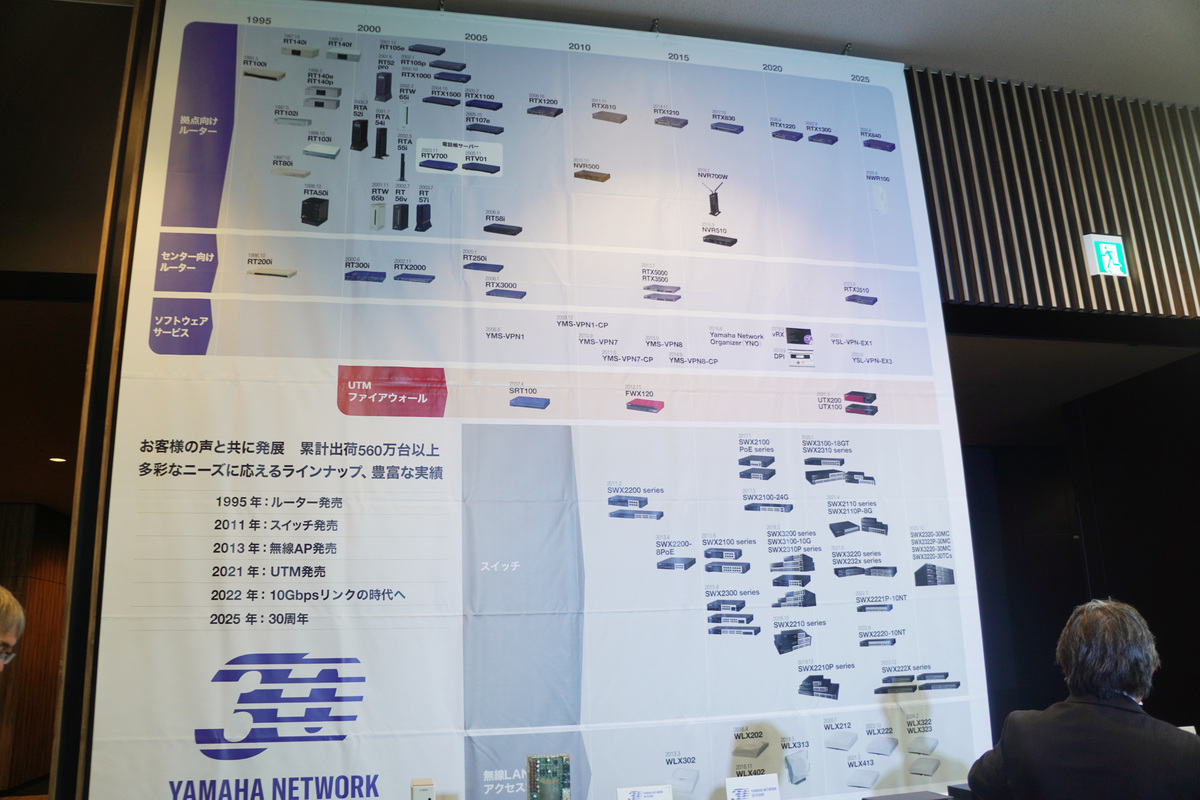 展示会場に貼られたヤマハネットワーク製品の歴史