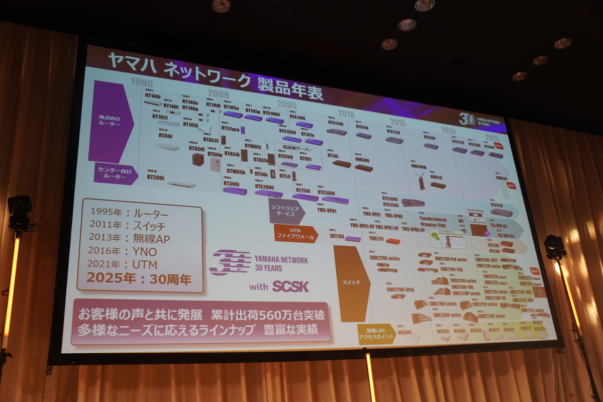 ヤマハネットワーク製品年表