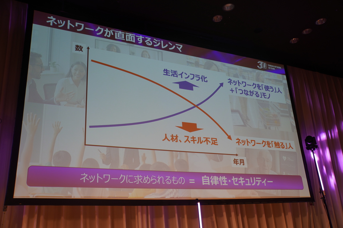 ネットワークの利用が増える一方で、運用する人が不足
