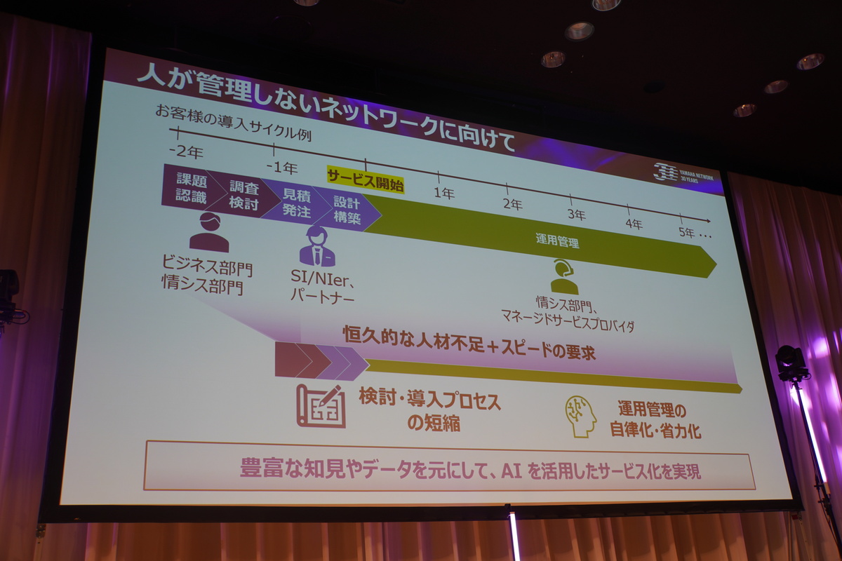 導入プロセスの短縮、運用管理の自律化・省力化