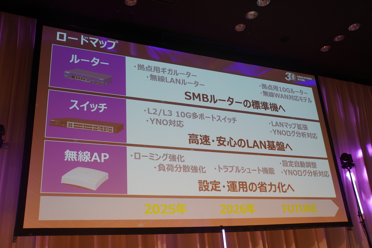 ロードマップ（製品）