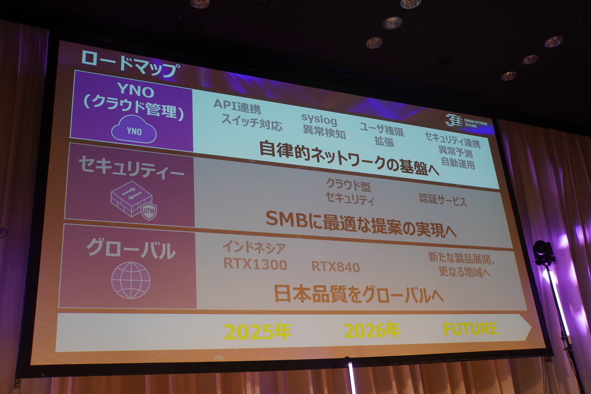 ロードマップ（サービス）