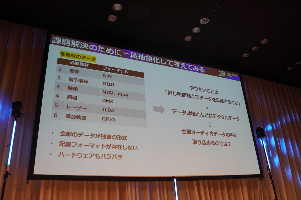 データの同期の課題