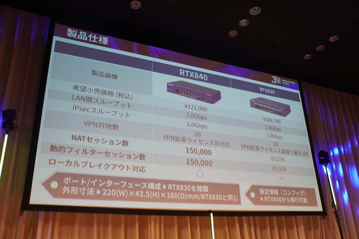RTX840と、従来モデルRTX830との比較