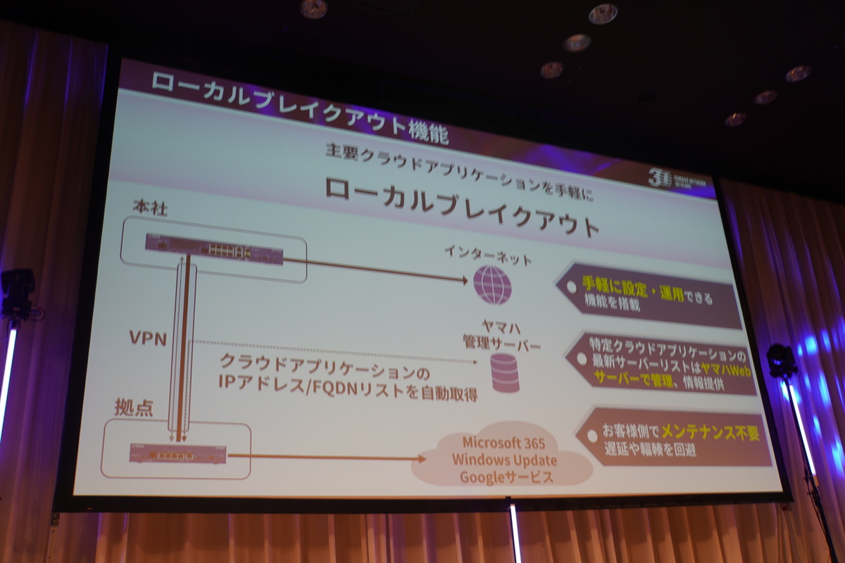 ローカルブレイクアウト