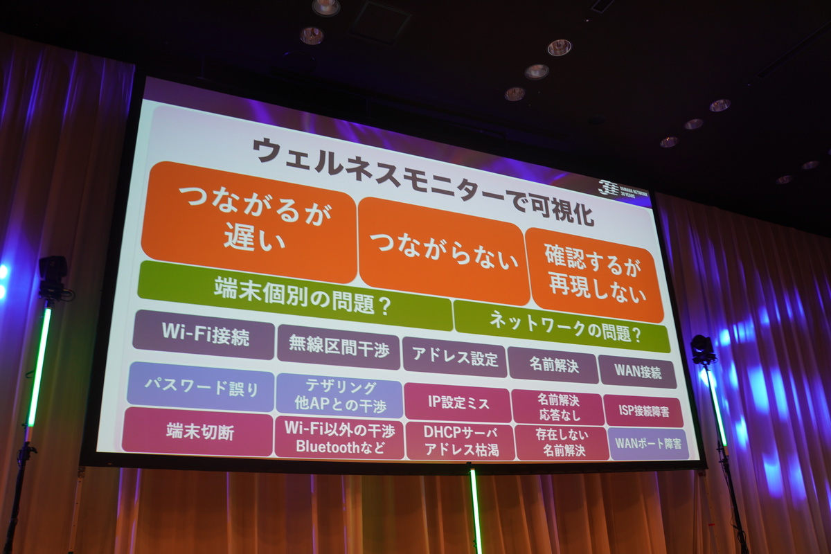 ウェルネスモニターで可視化できるトラブルと、デモのシナリオの3種類の障害（青地の項目）