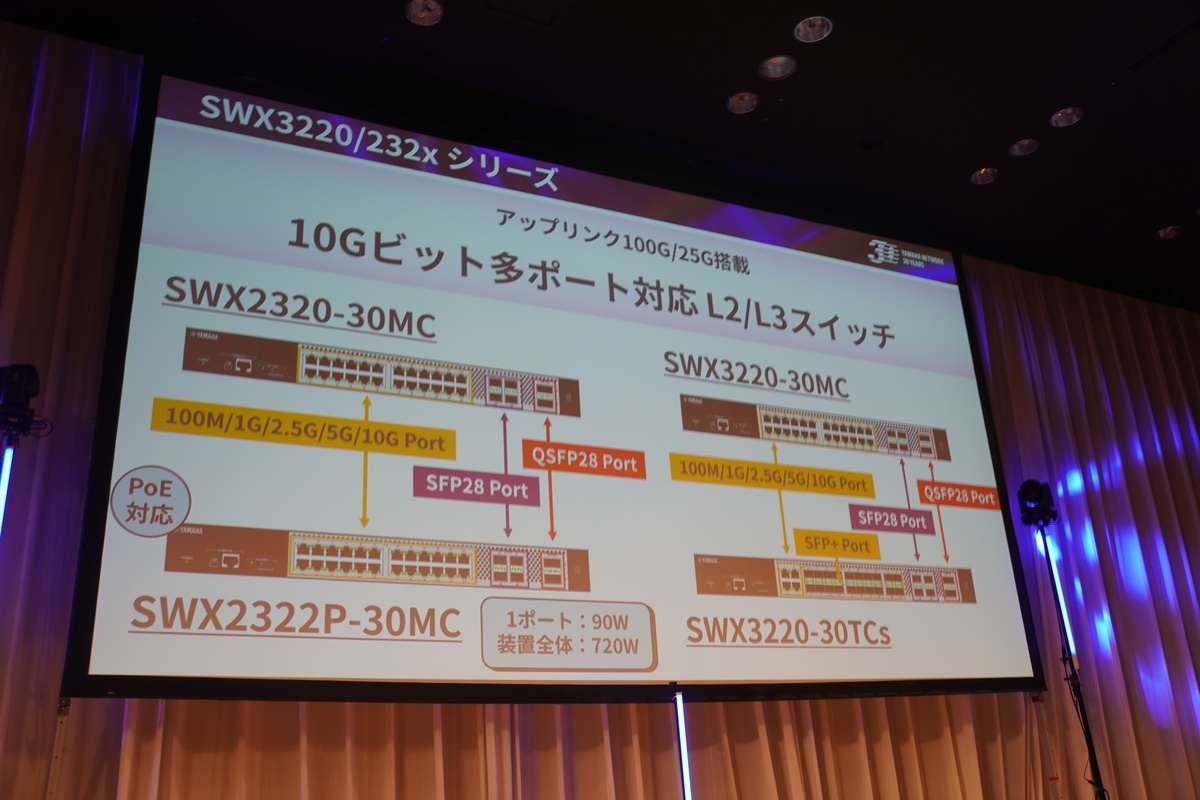 製品4モデル