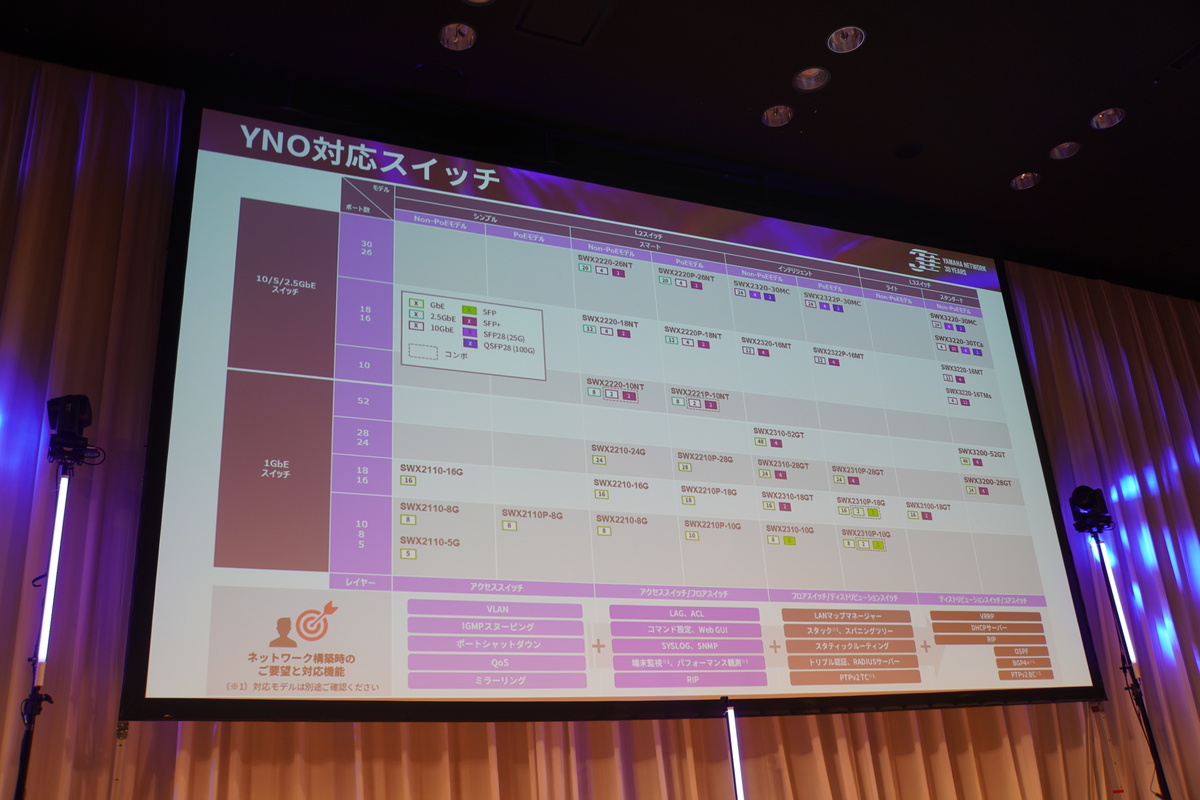 YNO対応スイッチ