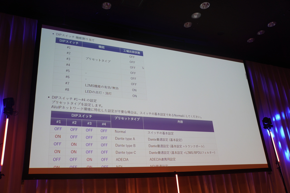 DIPスイッチによる設定