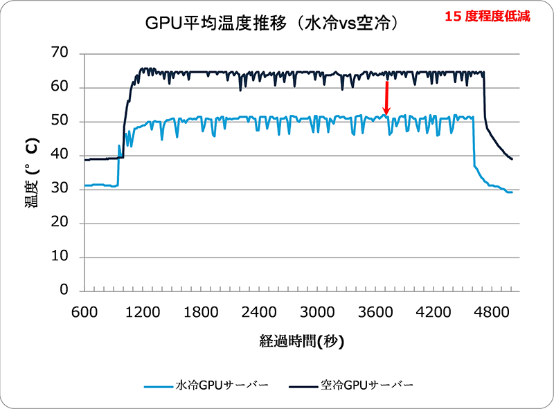 検証結果の一例