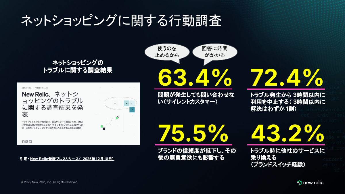 「ネットショッピングのトラブル」に関する調査結果