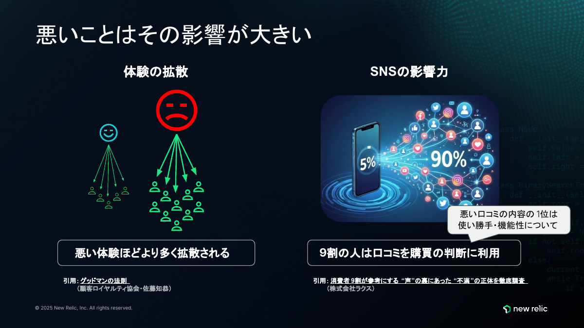 SNSなどの口コミによる体験の拡散の影響