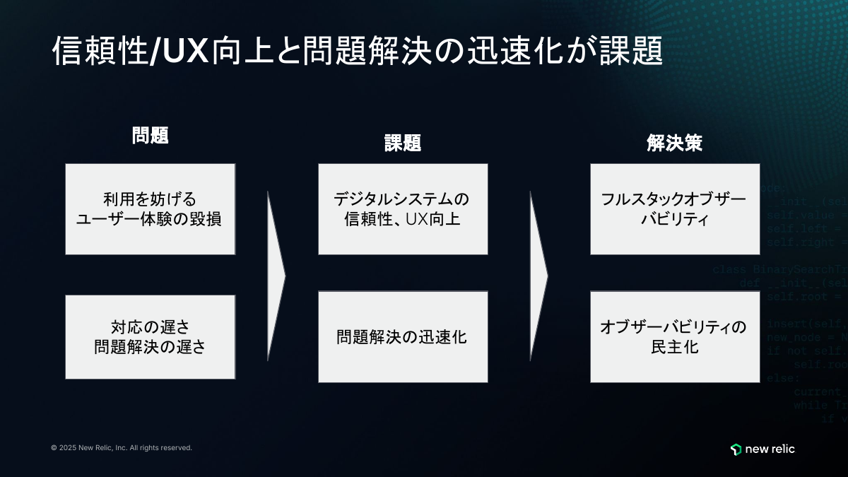 対応のサイロ化の問題
