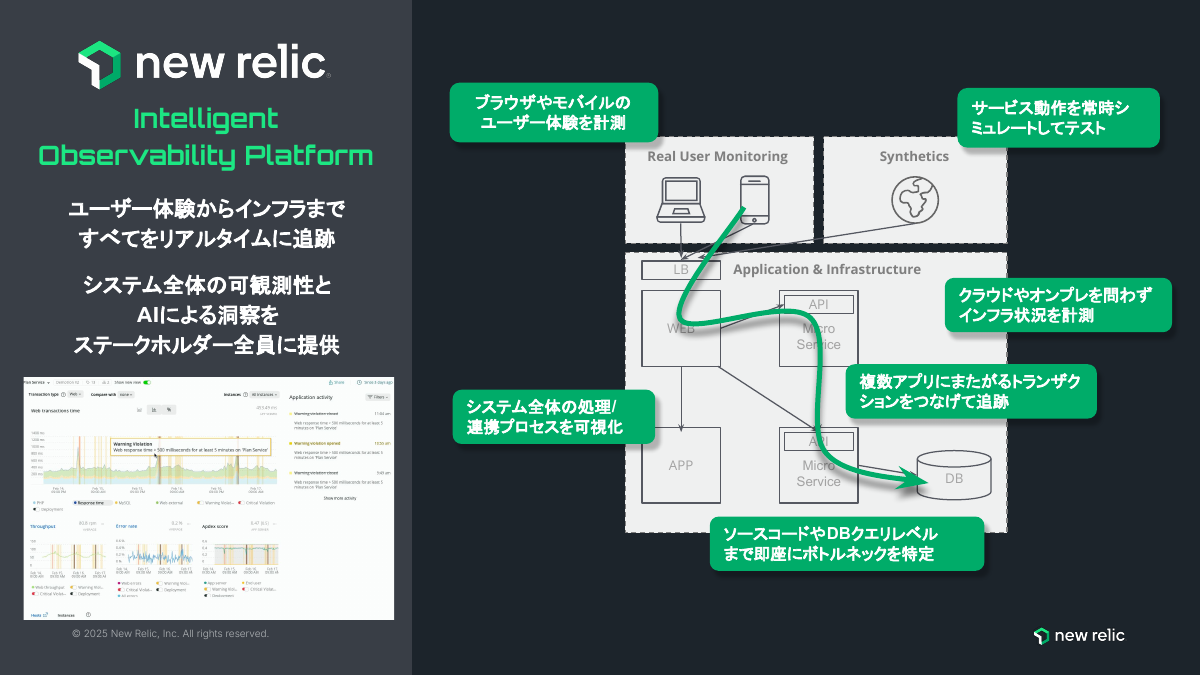 New Relicのプラットフォーム