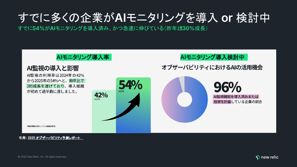 AIモニタリングの導入状況