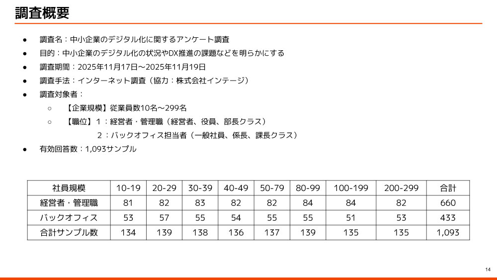 調査概要