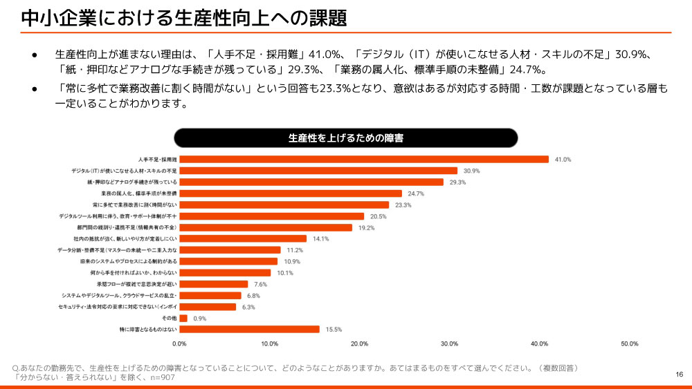 中小企業における生産性向上への課題
