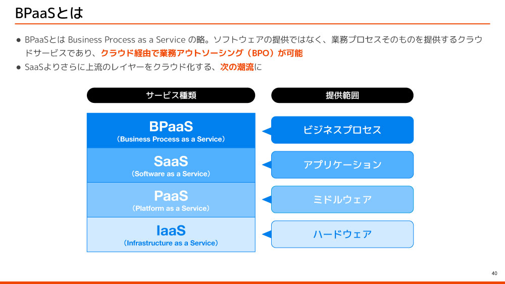 BPaaSとは