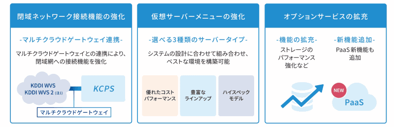 リニューアルした「KCPS」の特長