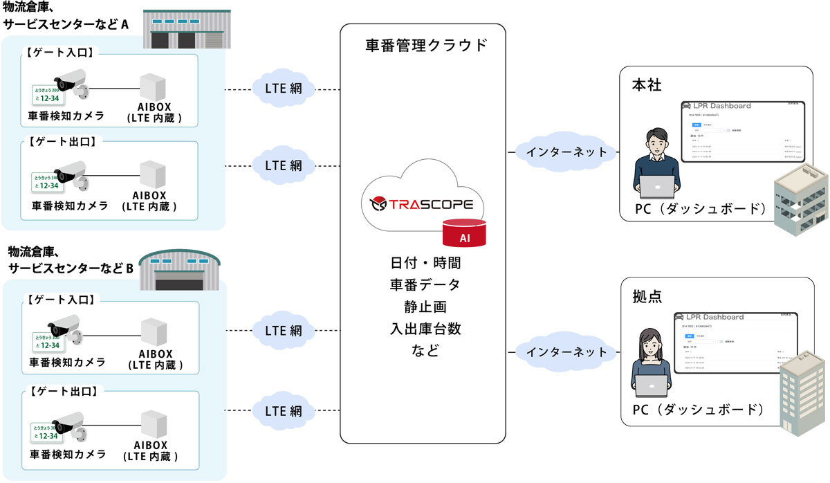 システムイメージ図