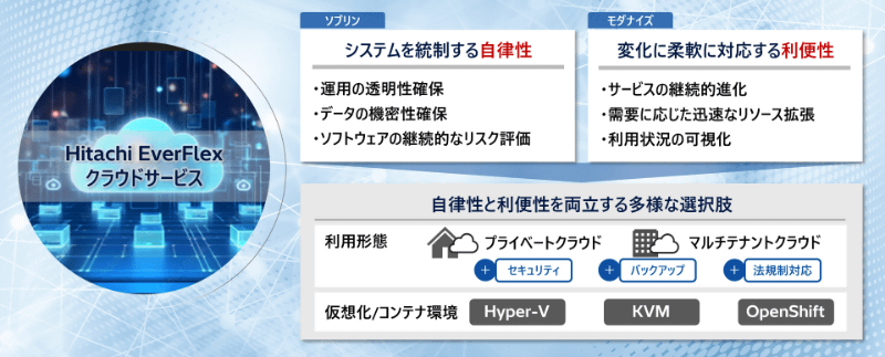 サービスの概要