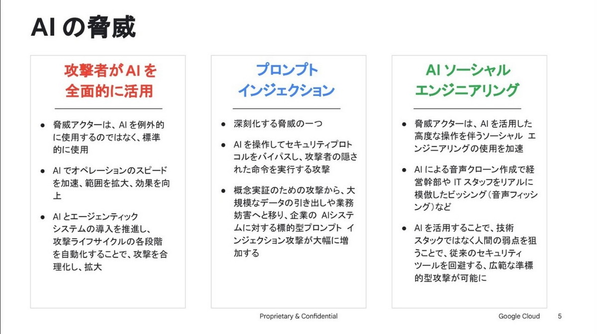 AIの脅威