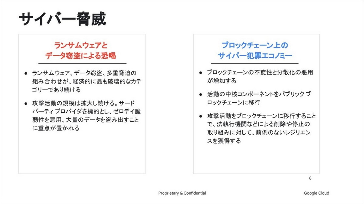 サイバー脅威（1）