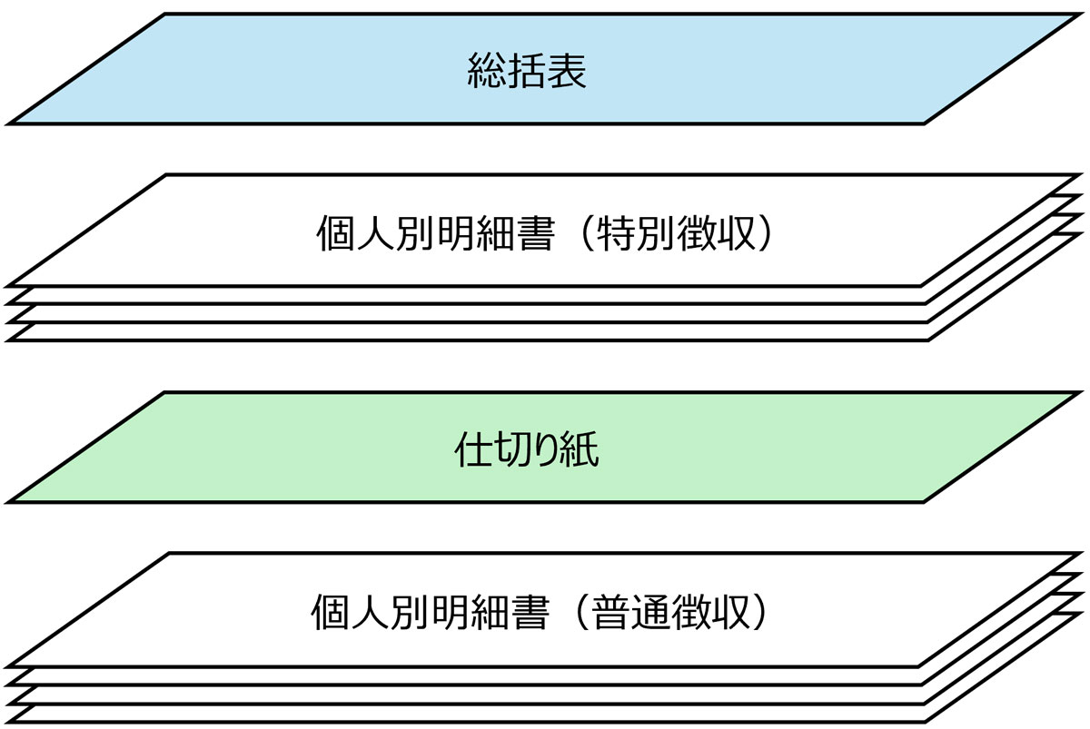給与支払報告書の仕分けイメージ