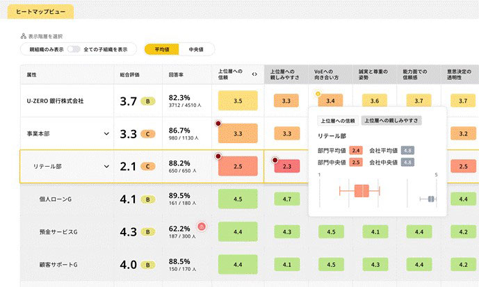 ヒートマップビューのイメージ